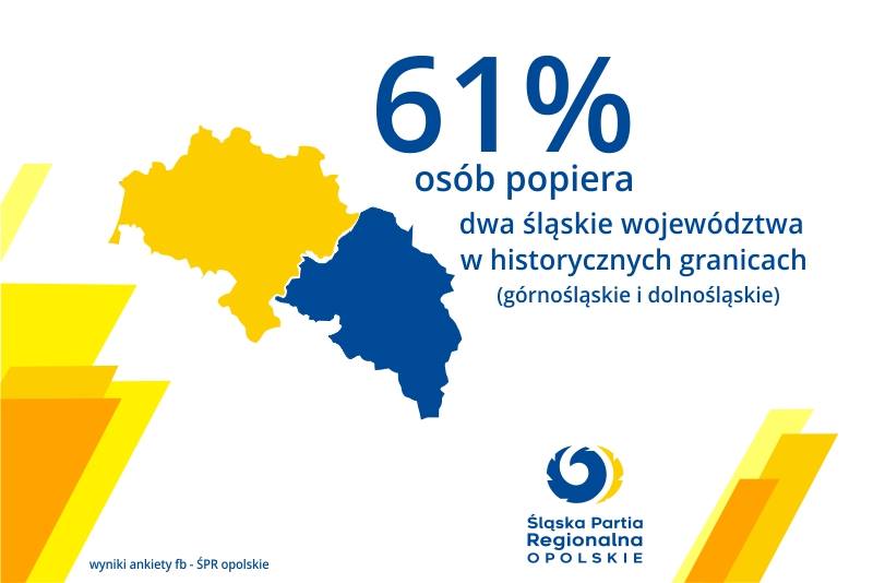 61% osób popiera 2 województwa w historycznych granicach