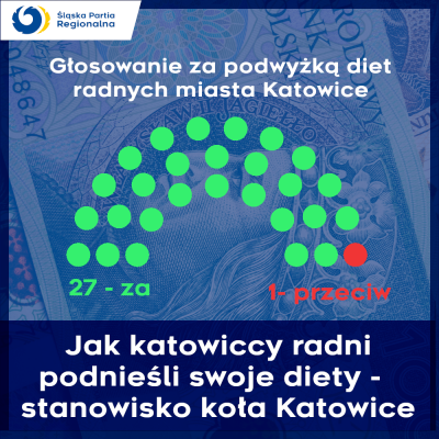Inflacja szaleje – radni w Katowicach podnoszą swoje diety
