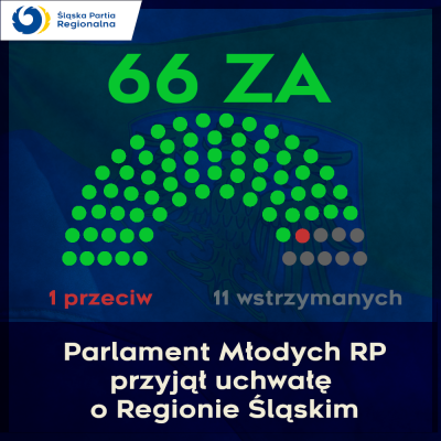 Uchwała o Regionie Śląskim w Parlamencie Młodych RP
